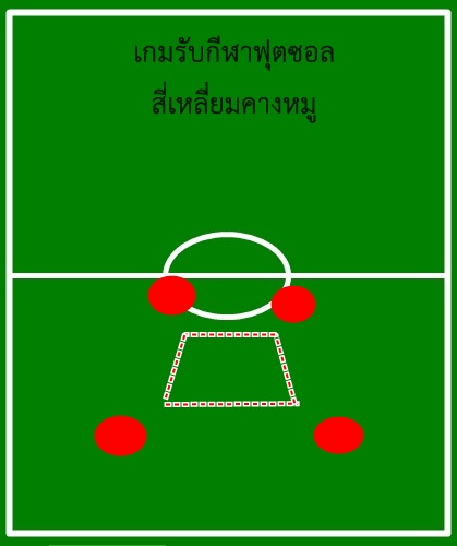 แผนการเล่นฟุตซอล การยืนตำแหน่งเกมรับฟุตซอล กระดานฝึกสอนฟุตซอล